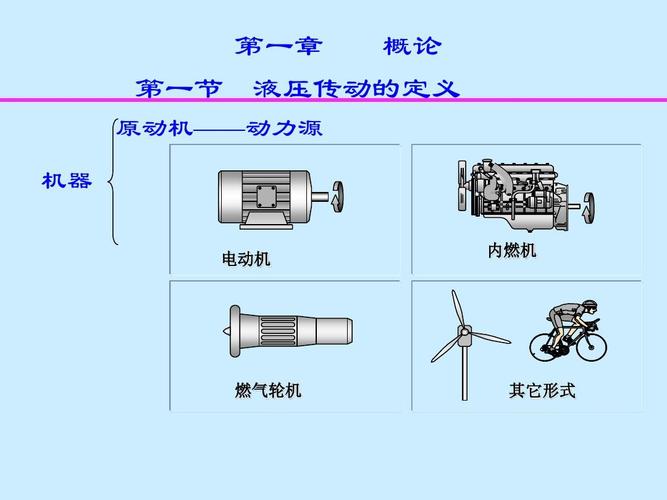 概论 第一节 液压传动的定义 原动机——动力源 机器 电动机 内燃机